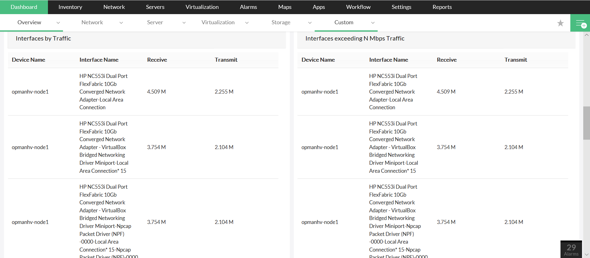 Monitoreo de rendimiento de red: tráfico de red - ManageEngine OpManager