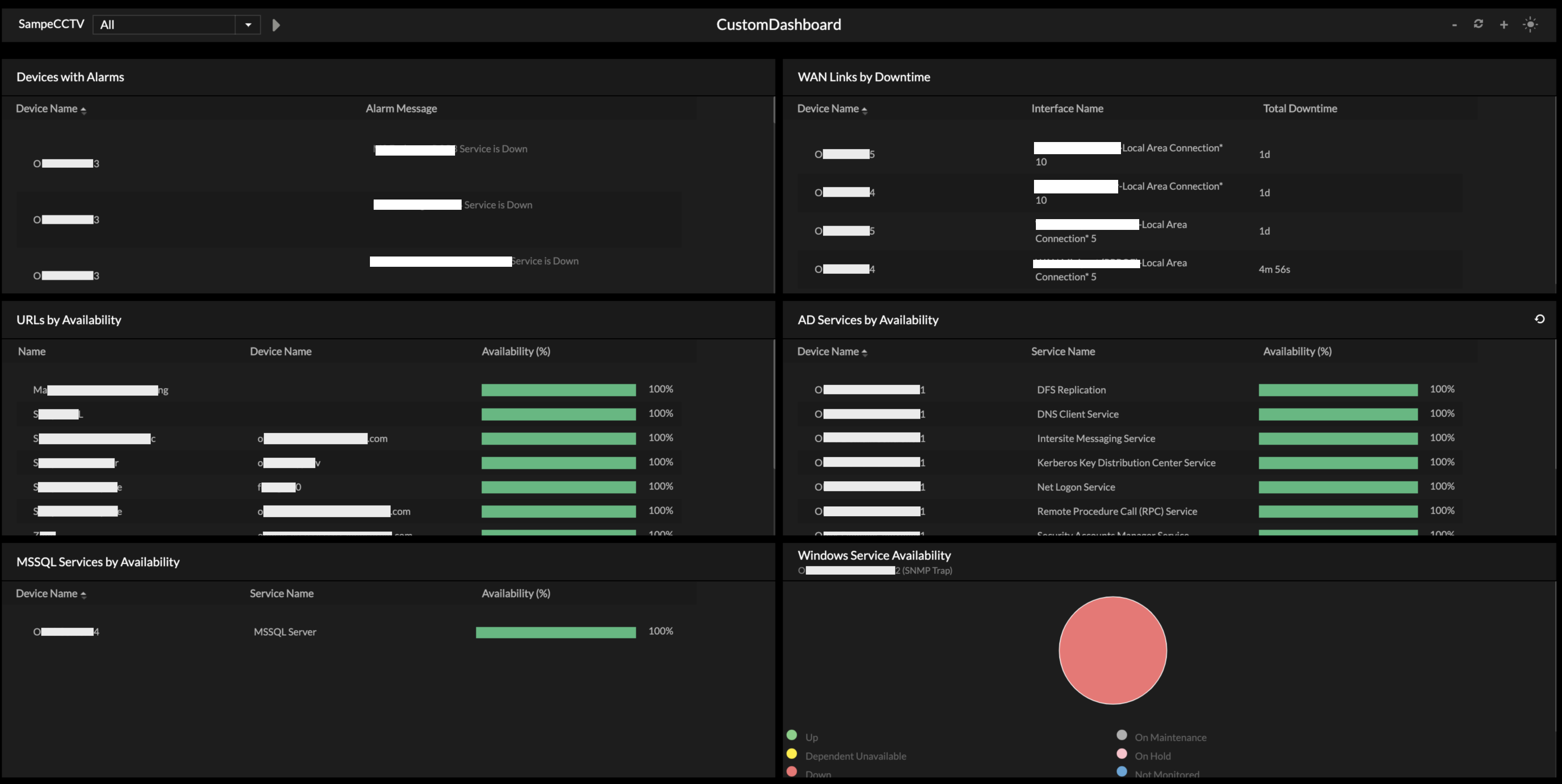 Monitoreo del Centro de Operaciones de Red (NOC) | Software monitor NOC  (centro de operaciones de red) - ManageEngine OpManager