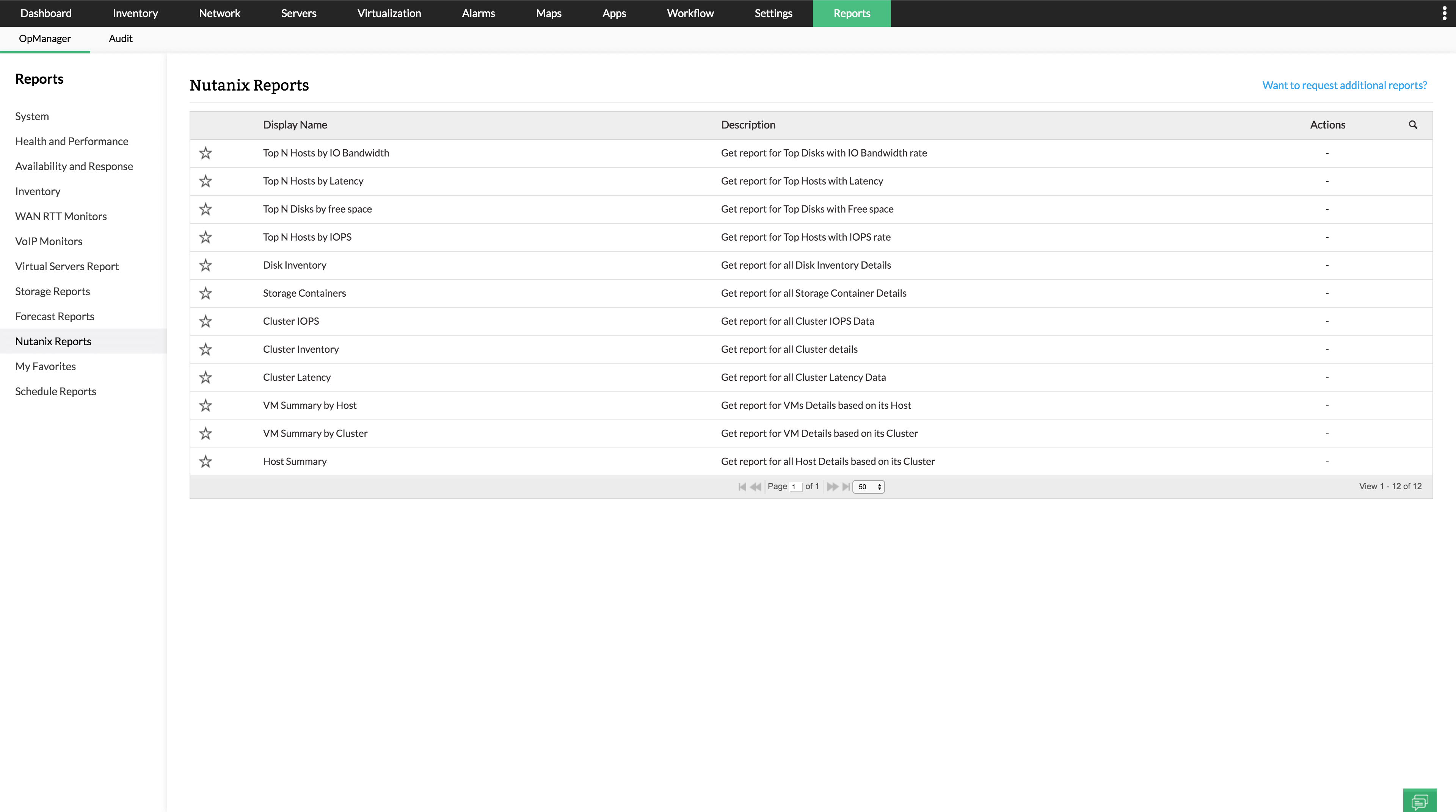 Dashboard informes de monitoreo de Nutanix - ManageEngine OpManager