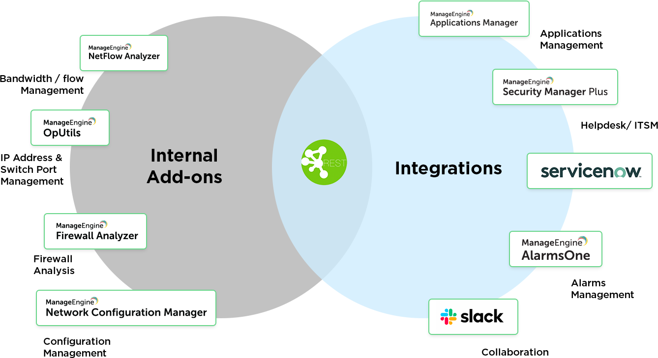Cisco Management Solutions- ManageEngine OpManager