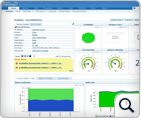 Network Management availability dashboard