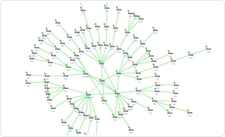 Mapa OpManager