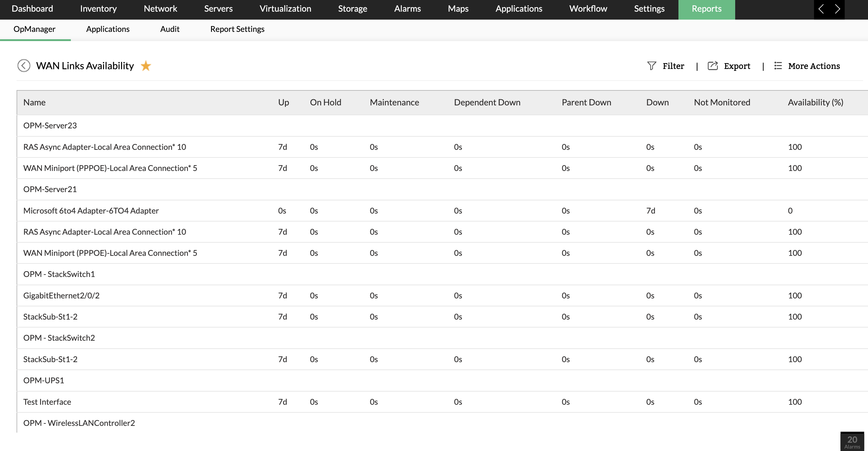 Informes de planificación de red - ManageEngine OpManager