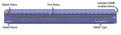 Monitor Switch - ManageEngine OpManager