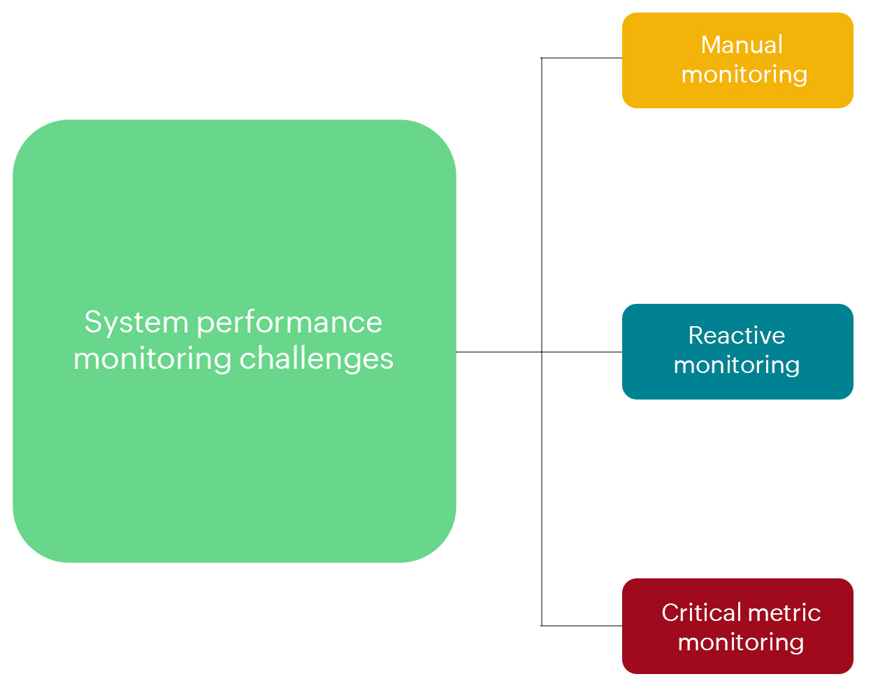System Performance Monitoring - ManageEngine OpManager