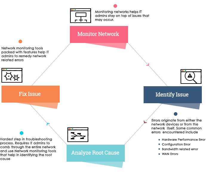 features of wan network