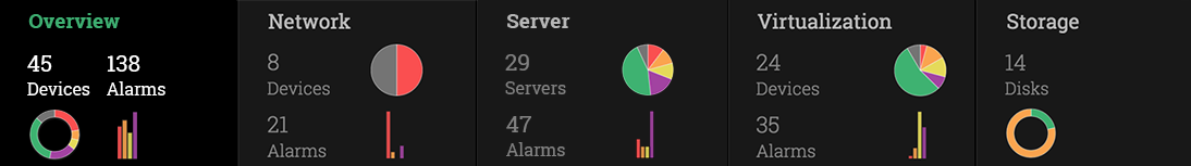 Monitoring Network Performance - ManageEngine OpManager