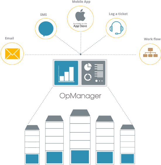 solución de problemas de monitoreo de red - ManageEngine OpManager