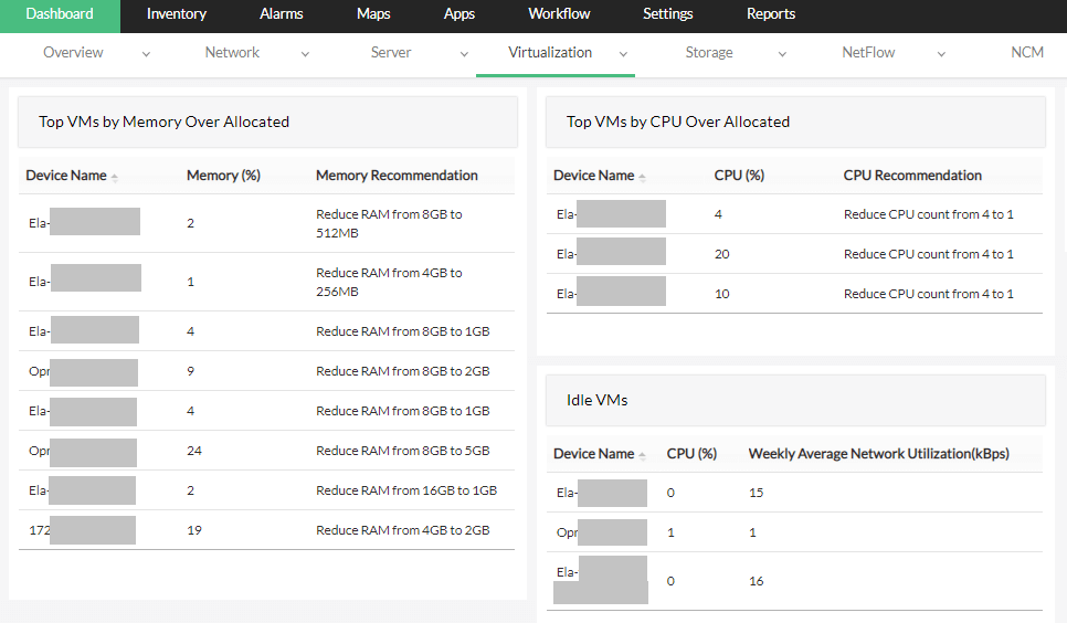 Virtual machine resources monitoring - ManageEngine OpManager