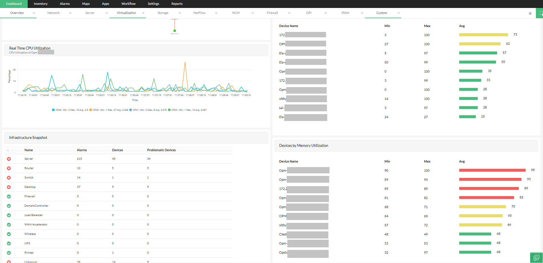 VM Monitoring - ManageEngine OpManager