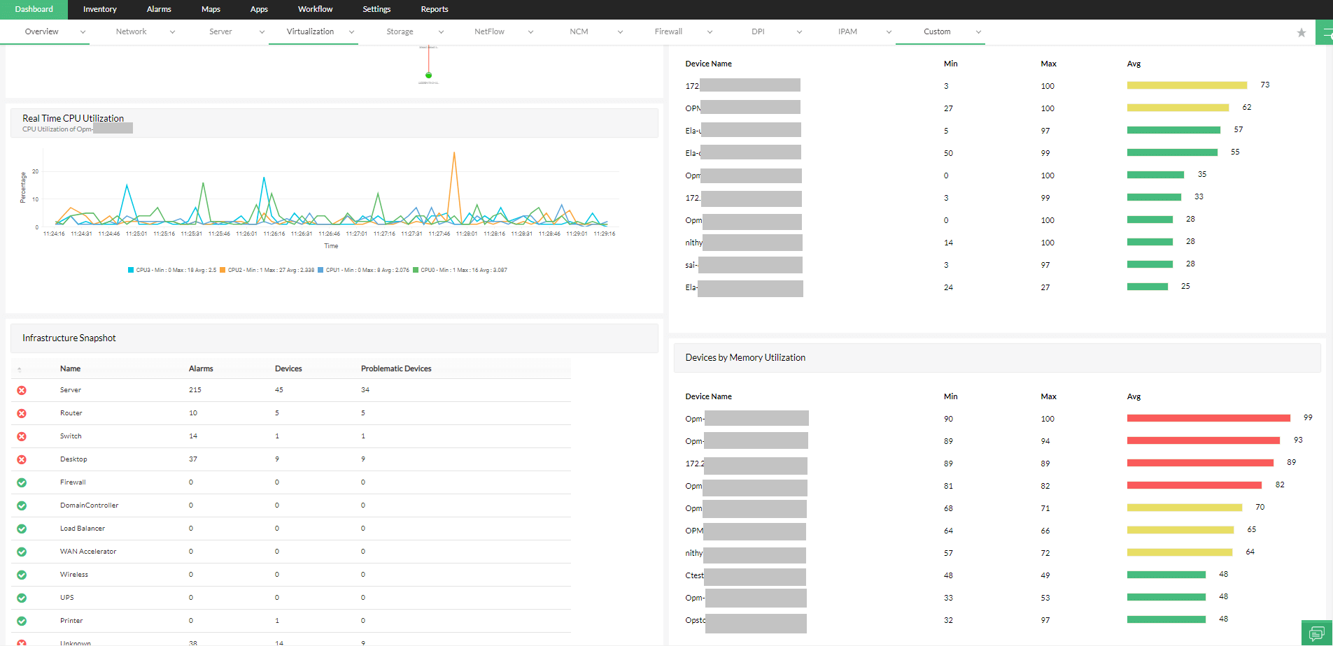 VM fault management - ManageEngine OpManager