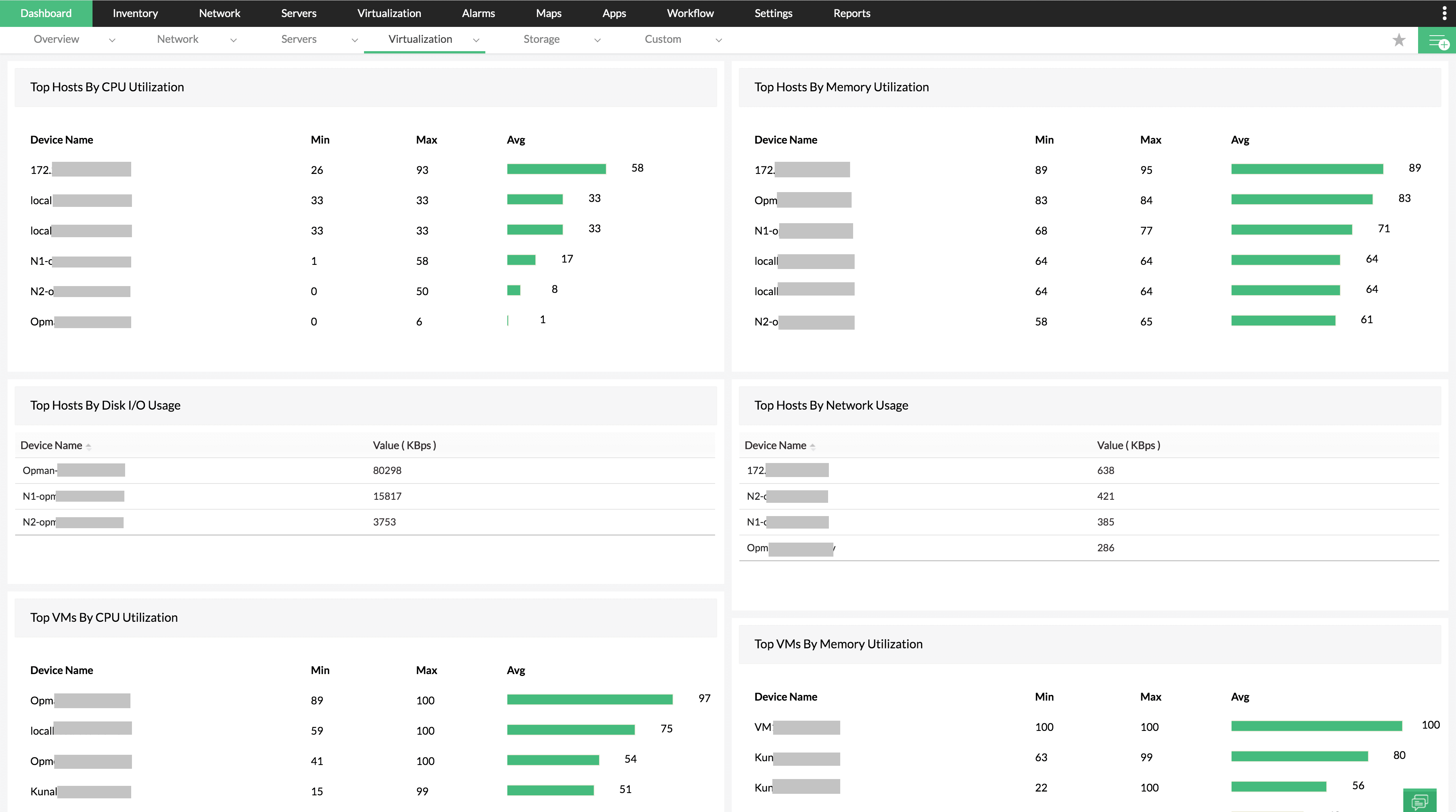 Virtualization monitoring dashboard- ManageEngine OpManager