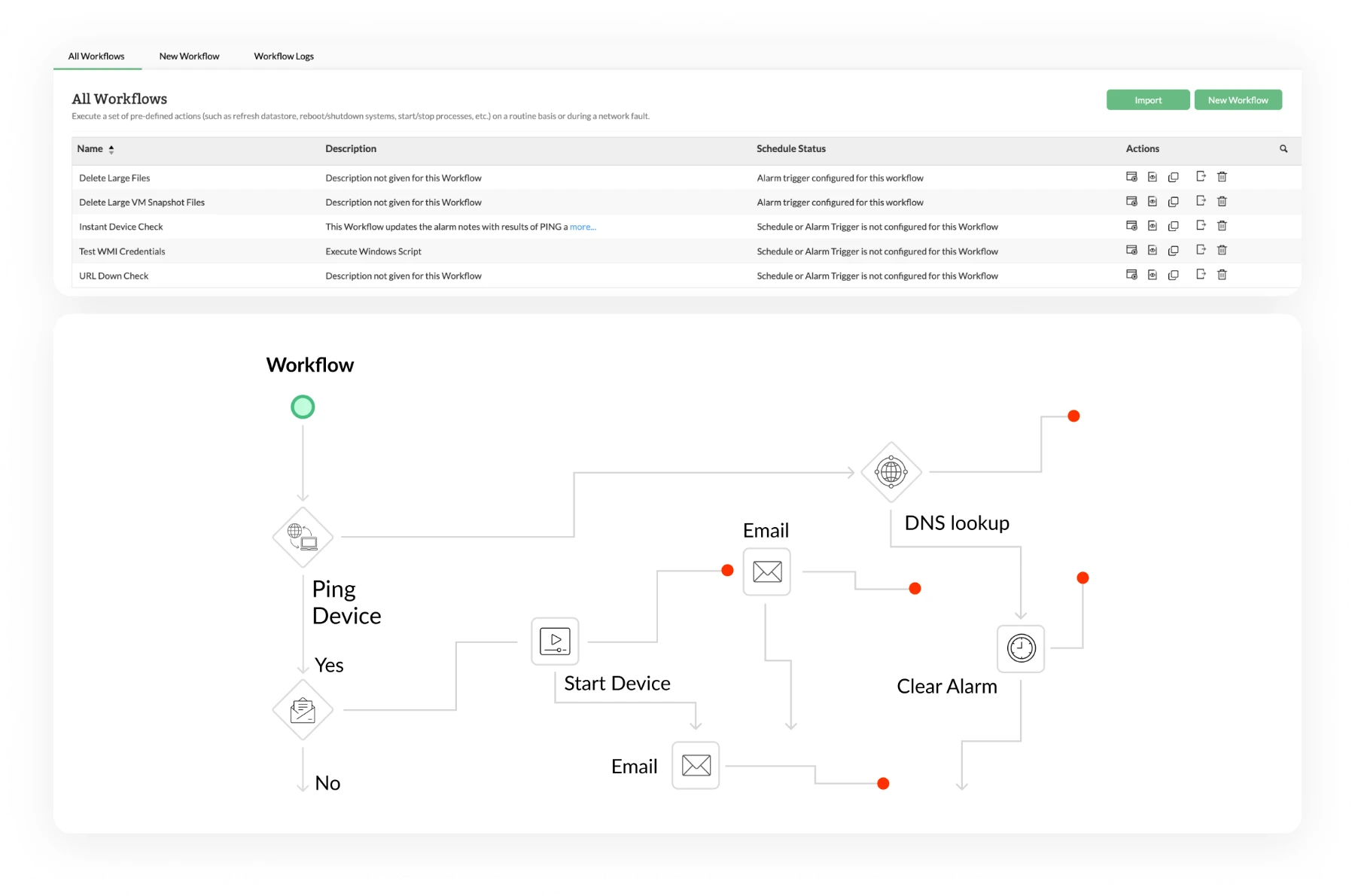 Automation and Workflow Actions