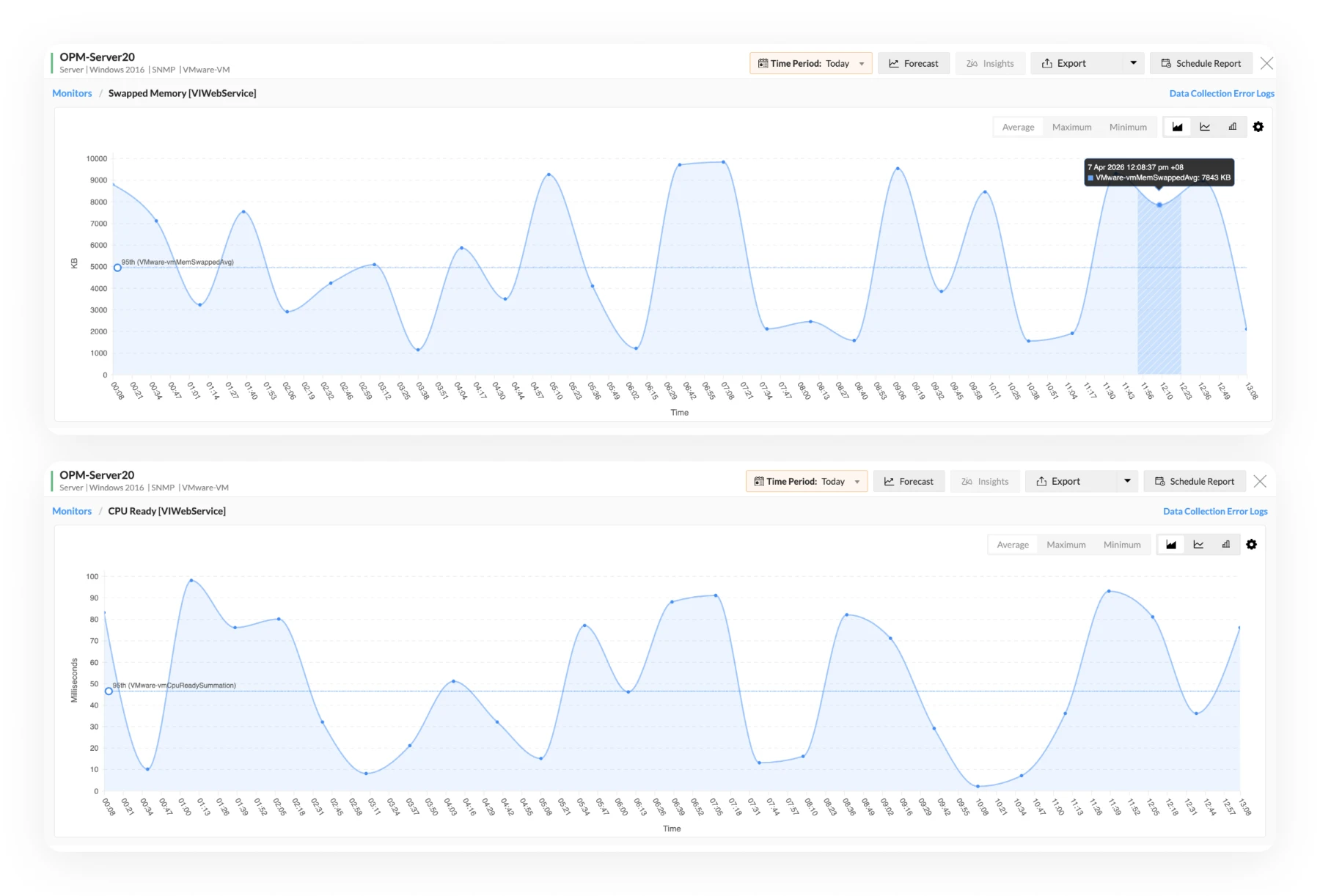 Hypervisor and Host Monitoring