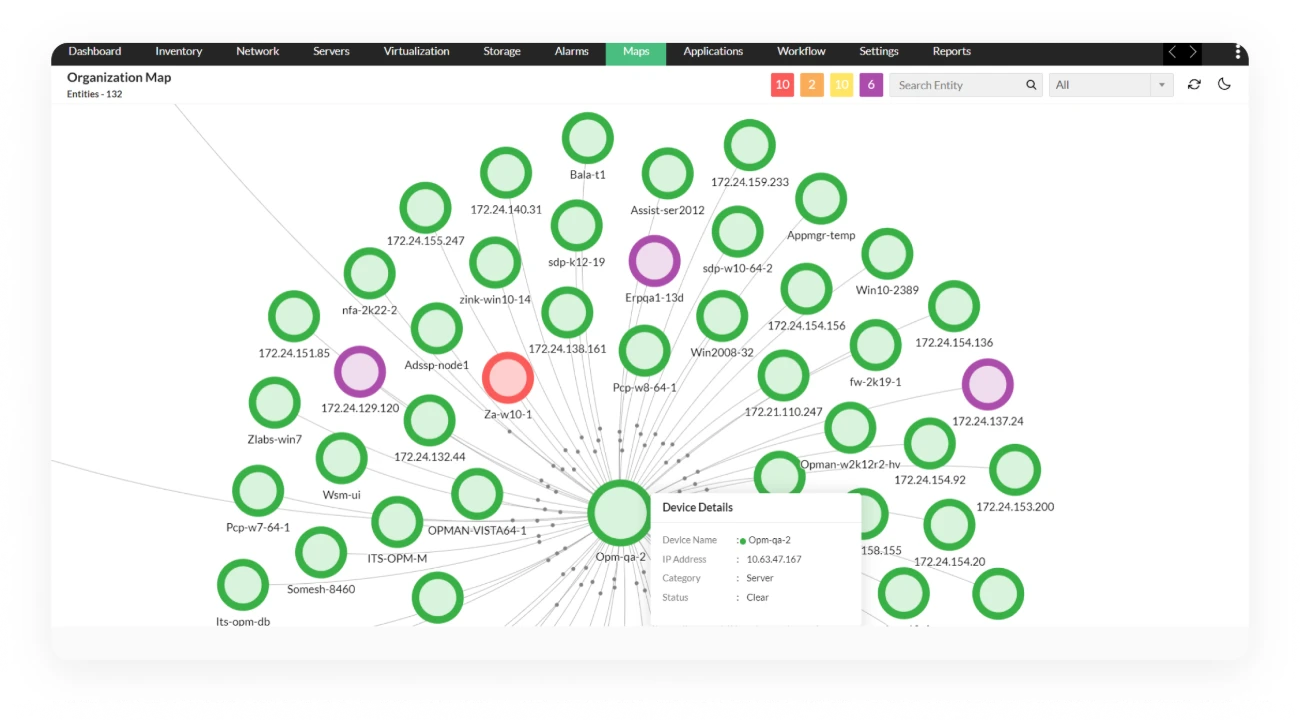 Unified Monitoring Approach