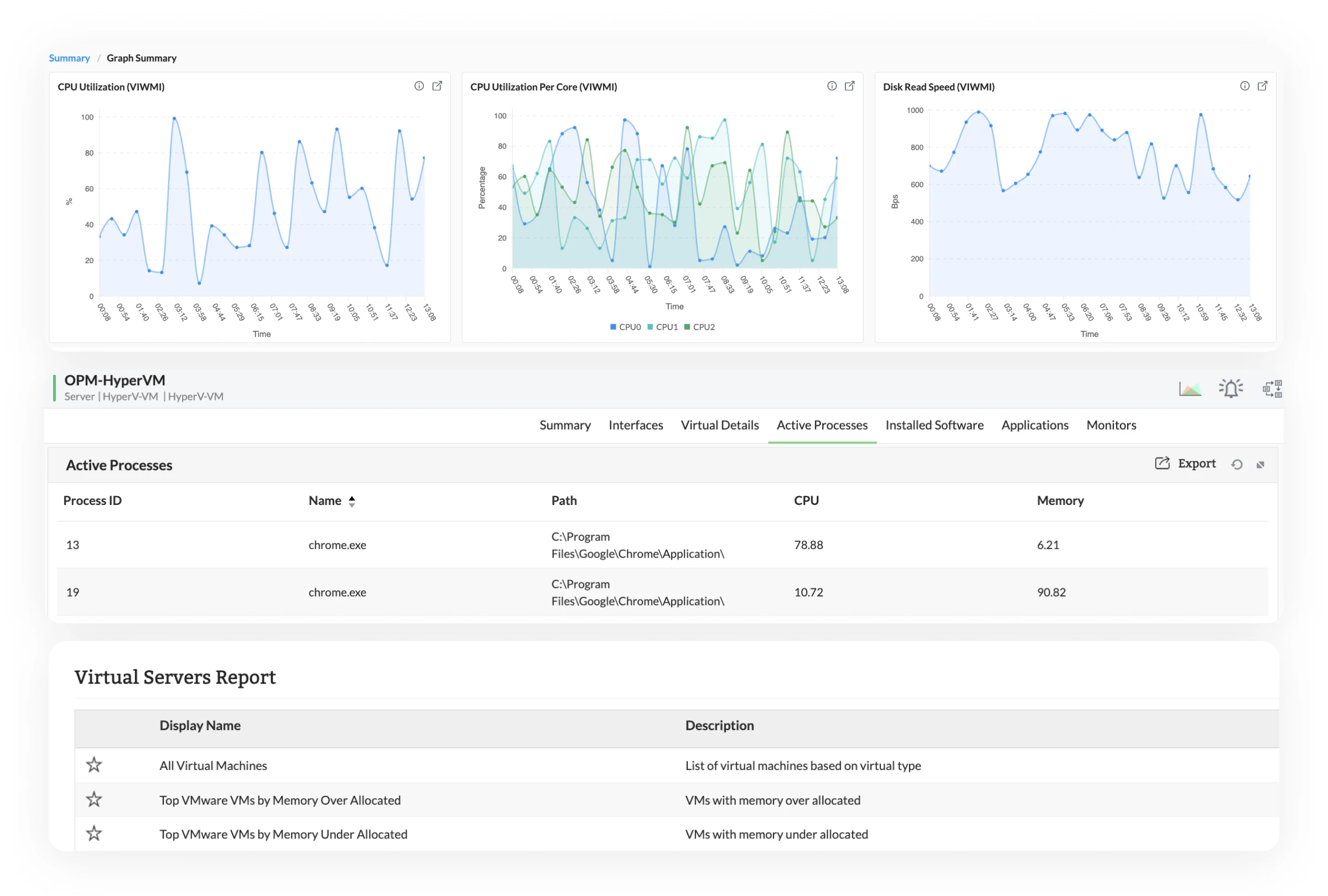 VM Performance Analytics
