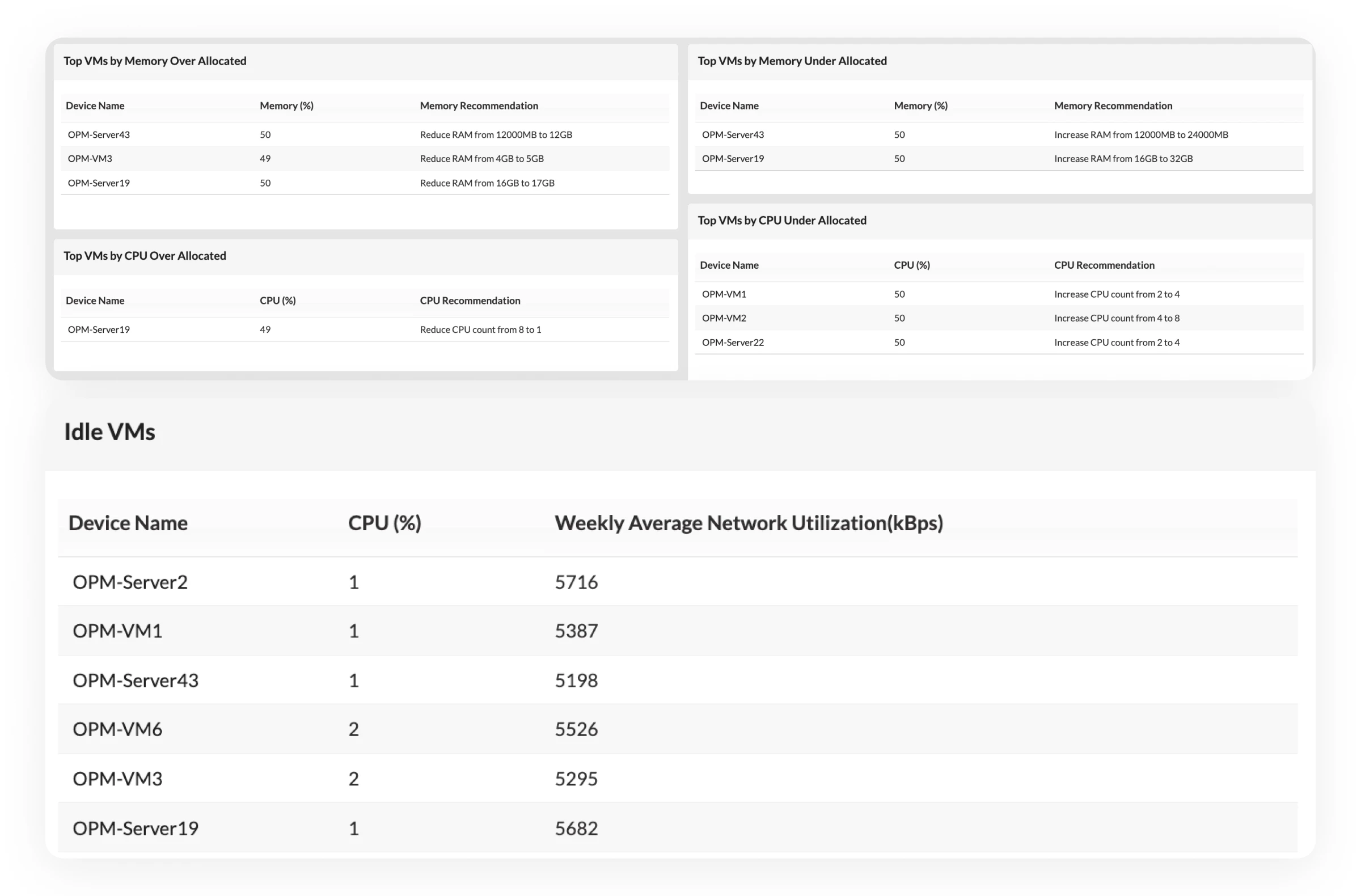 VM Sprawl Detection
