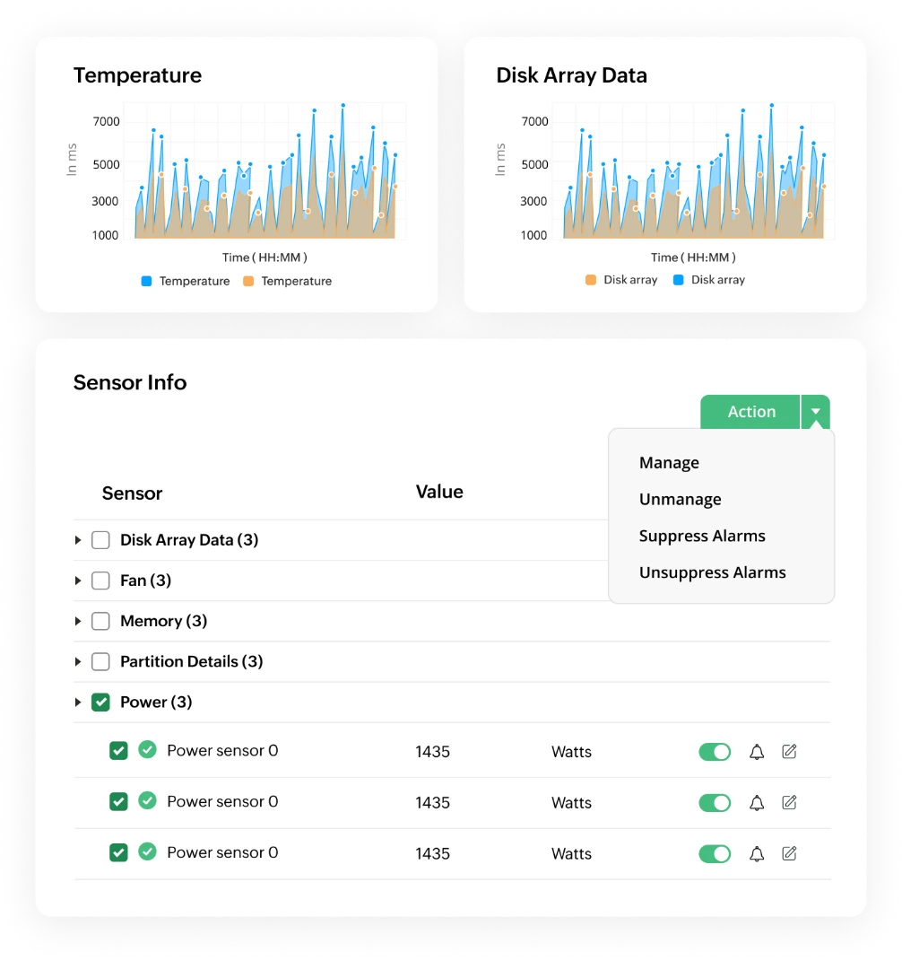 Strengthen security & stability with deep Log, File, and Hardware monitoring