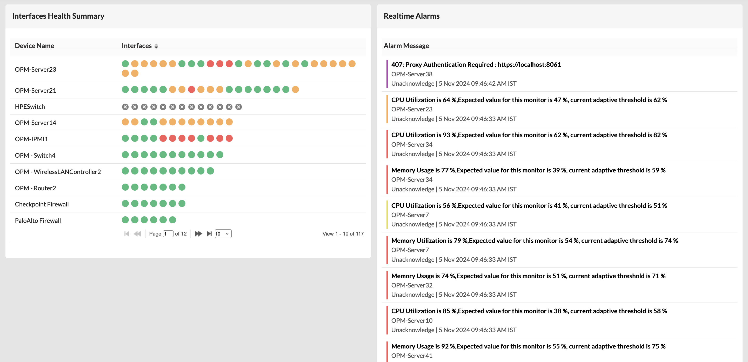 Dashboards, NOC views, and reports