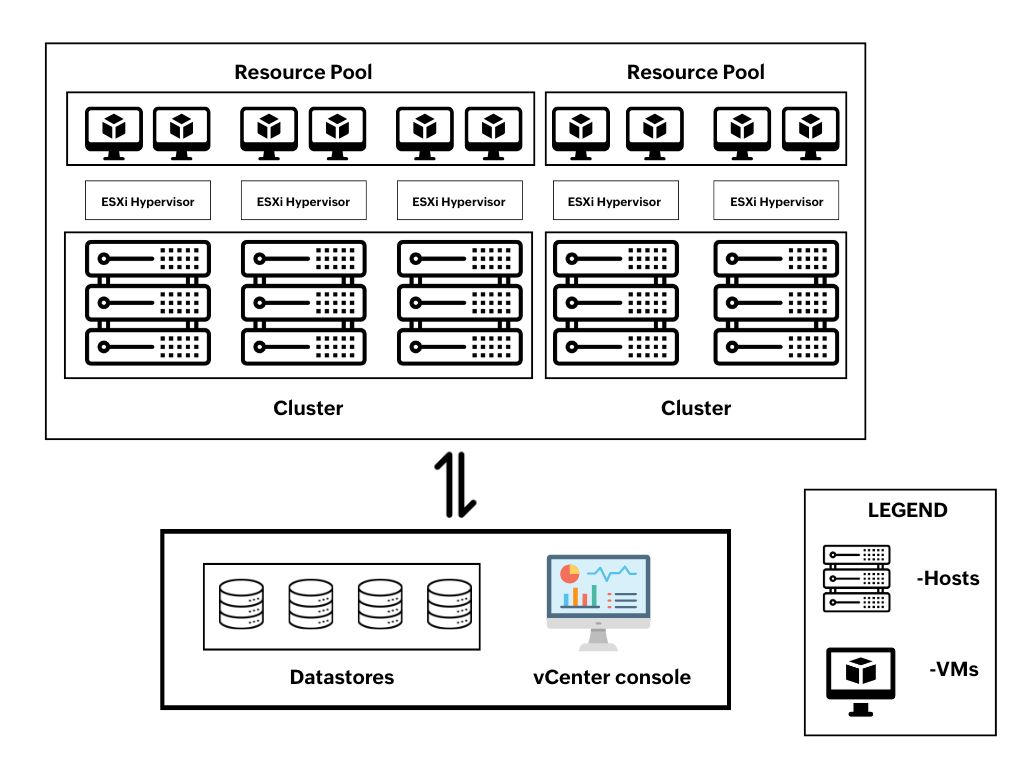 VMware monitoring - architecture