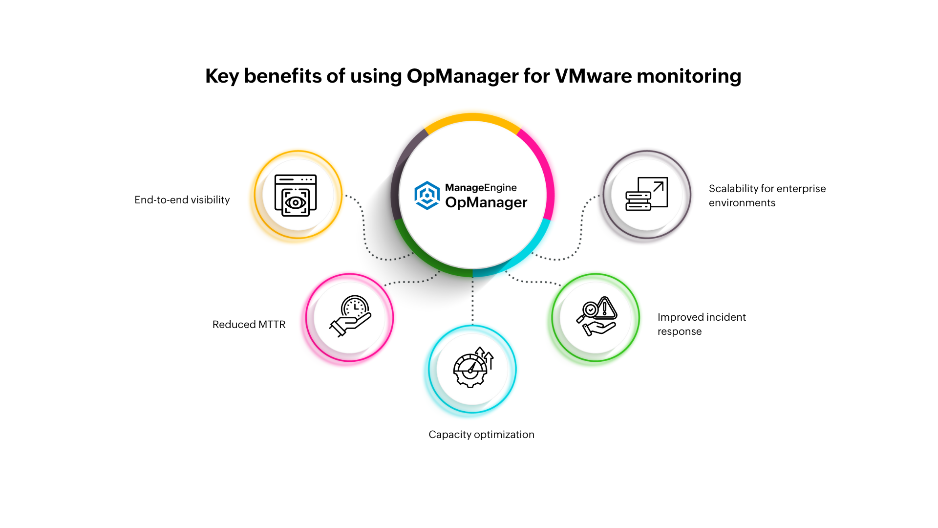 VMware monitoring - benefits