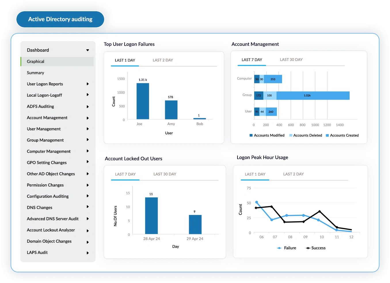 active-directory-controle-nieuwe-banner
