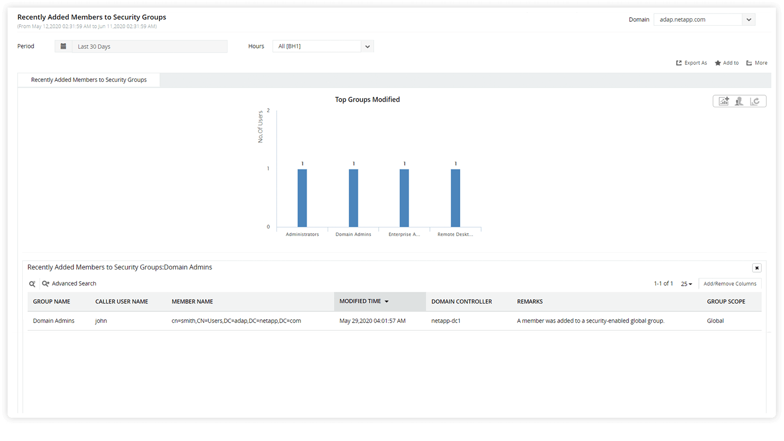 Rapport met wijzigingen in AD-groepslidmaatschappen