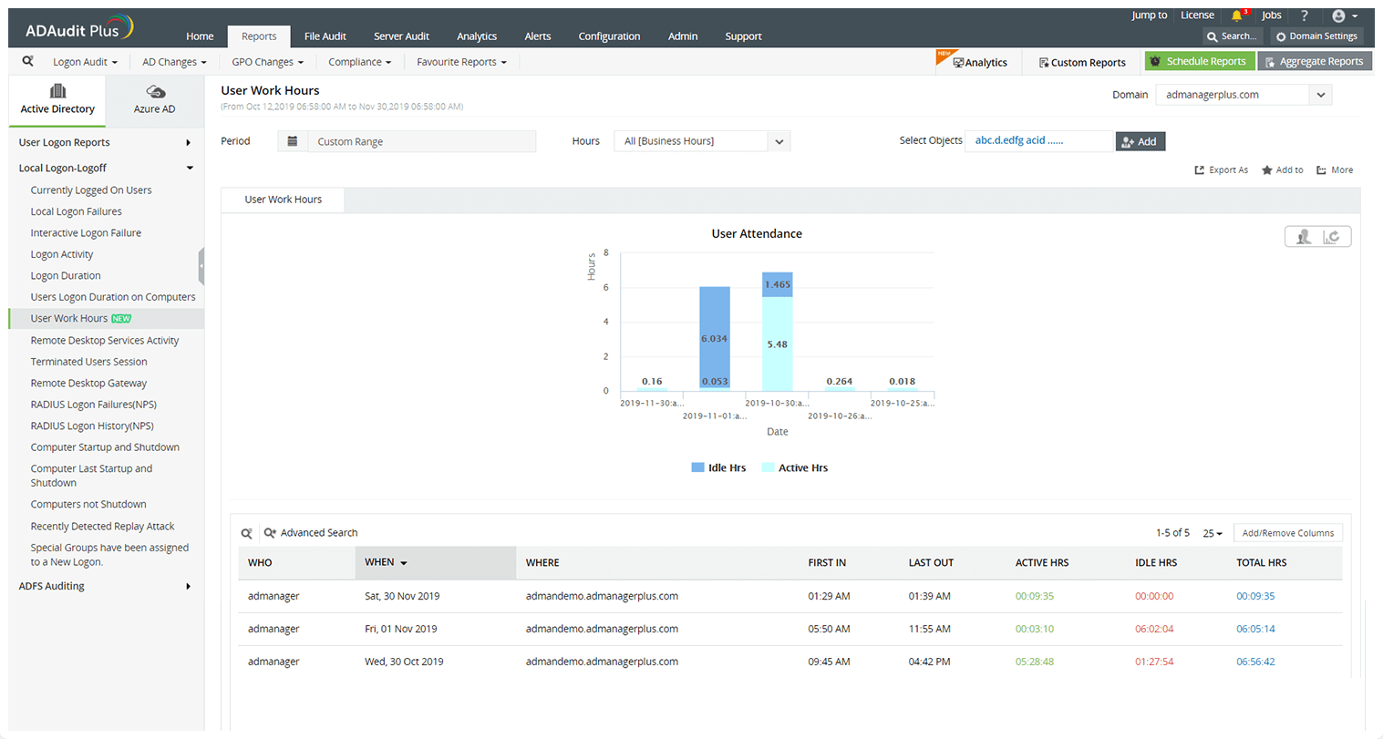 Productiviteit van werknemers bijhouden
