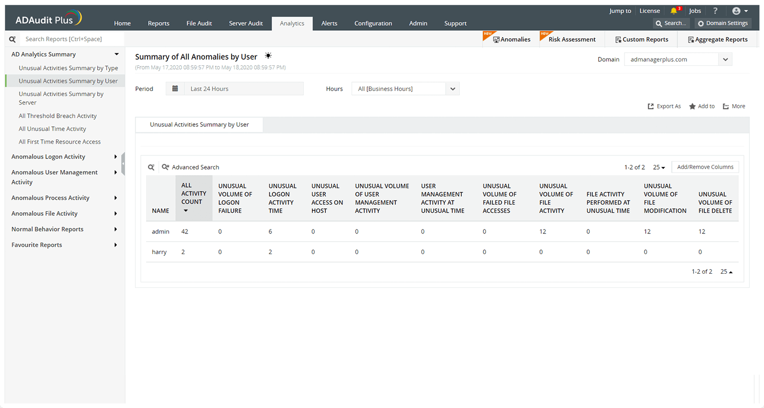 Analyseer gebruikersgedrag