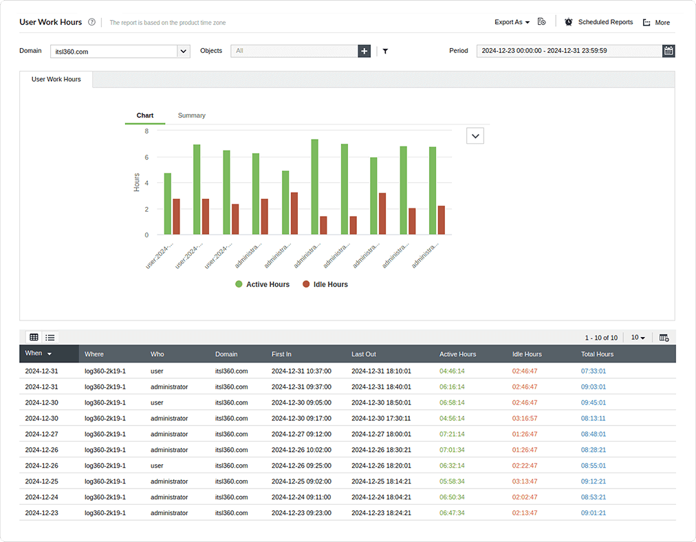 Een afbeelding van het werkurenrapport van de gebruiker in Log360 Cloud