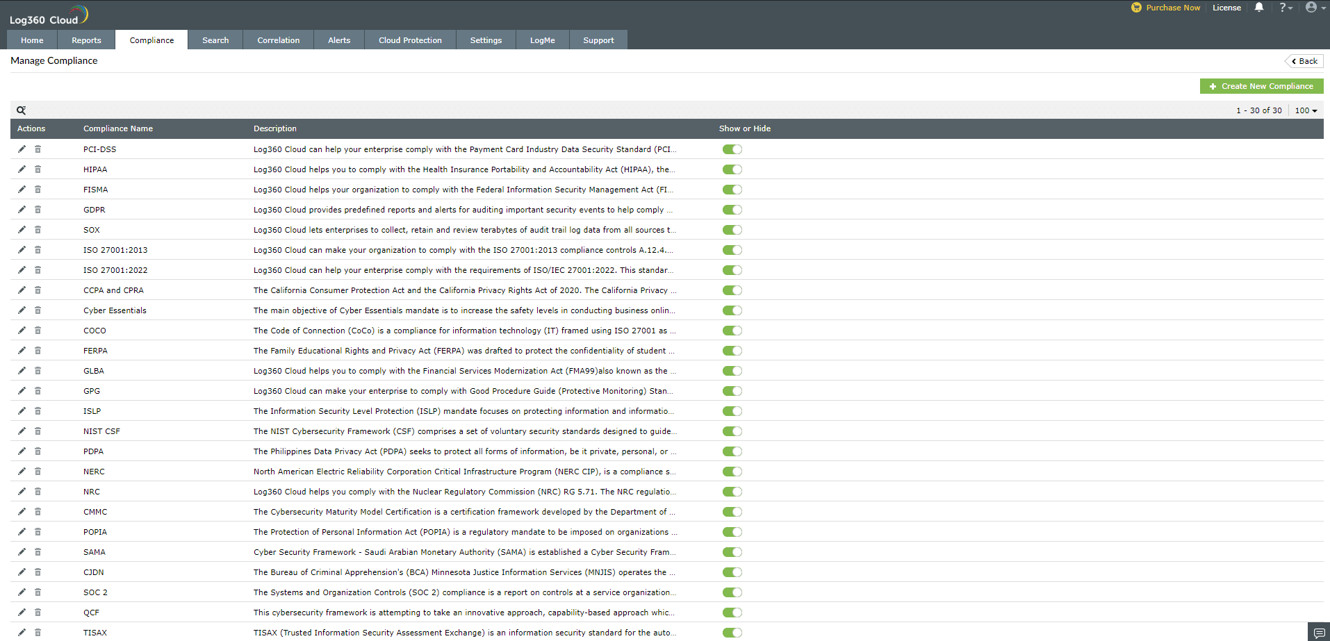 Informatietechnologie nalevingsrapporten
