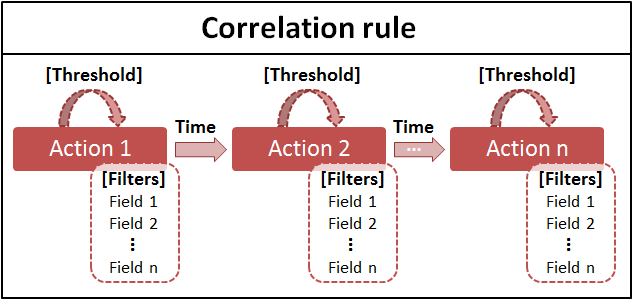 Correlatie begrijpen