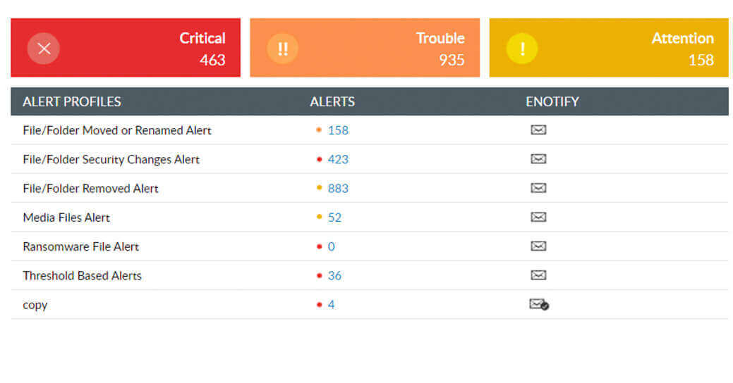 Belangrijke bestandsgebeurtenissen bewaken