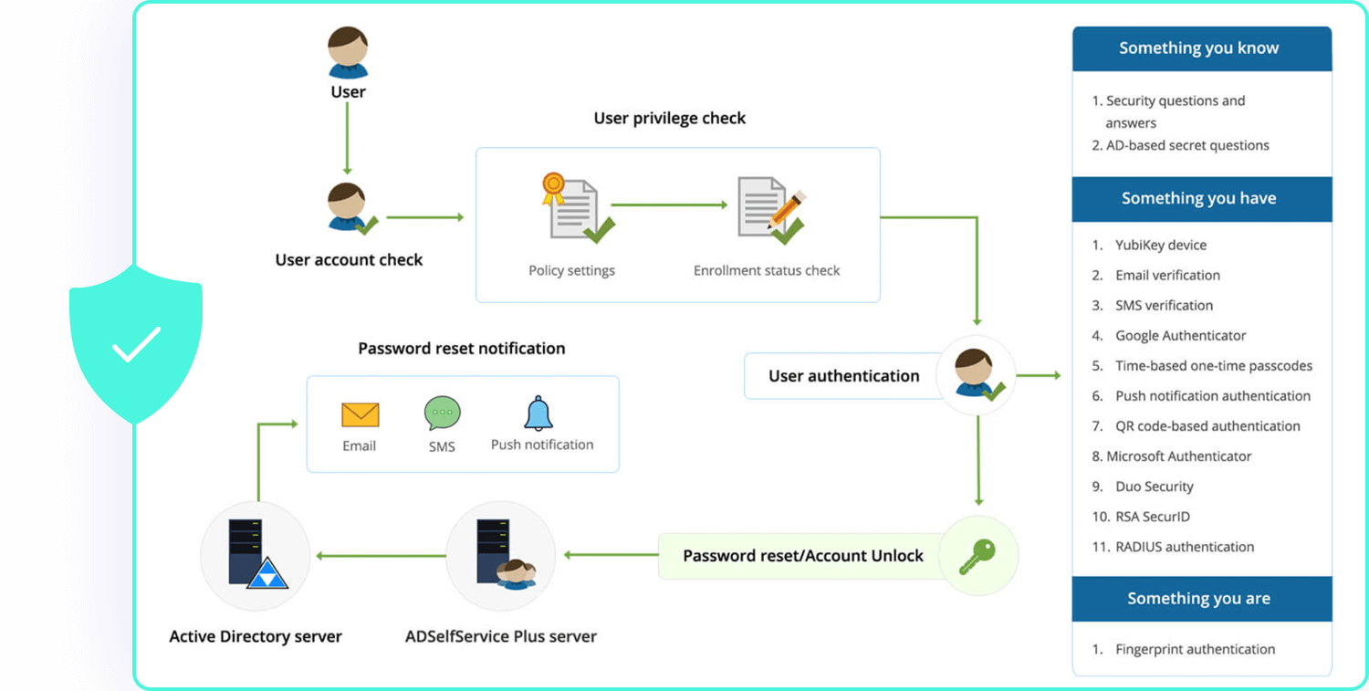 Hoe ADSelfService Plus self-service voor wachtwoord opnieuw instellen voor Windows inschakelt voor ondernemingen