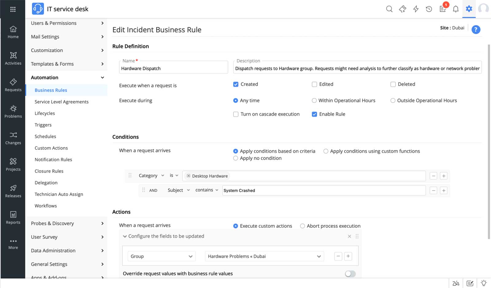 Geautomatiseerde supporttickets voor hoeveel bedrijven
