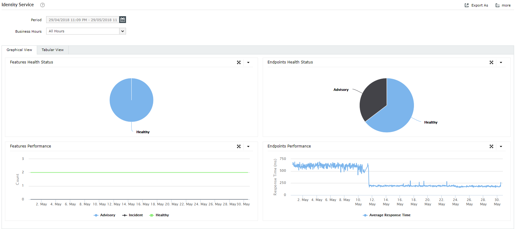 Azure AD Monitoring Tool ManageEngine O365 Manager Plus