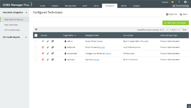 Office 365 Delegation