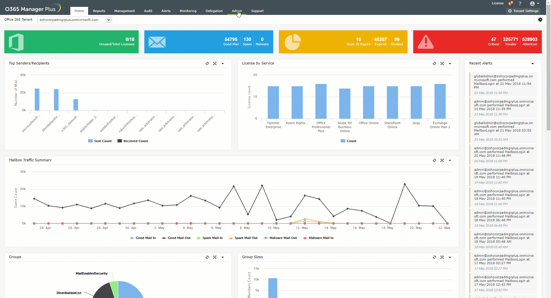 Exchange Online Mailbox Permission Auditing O365 Manager Plus