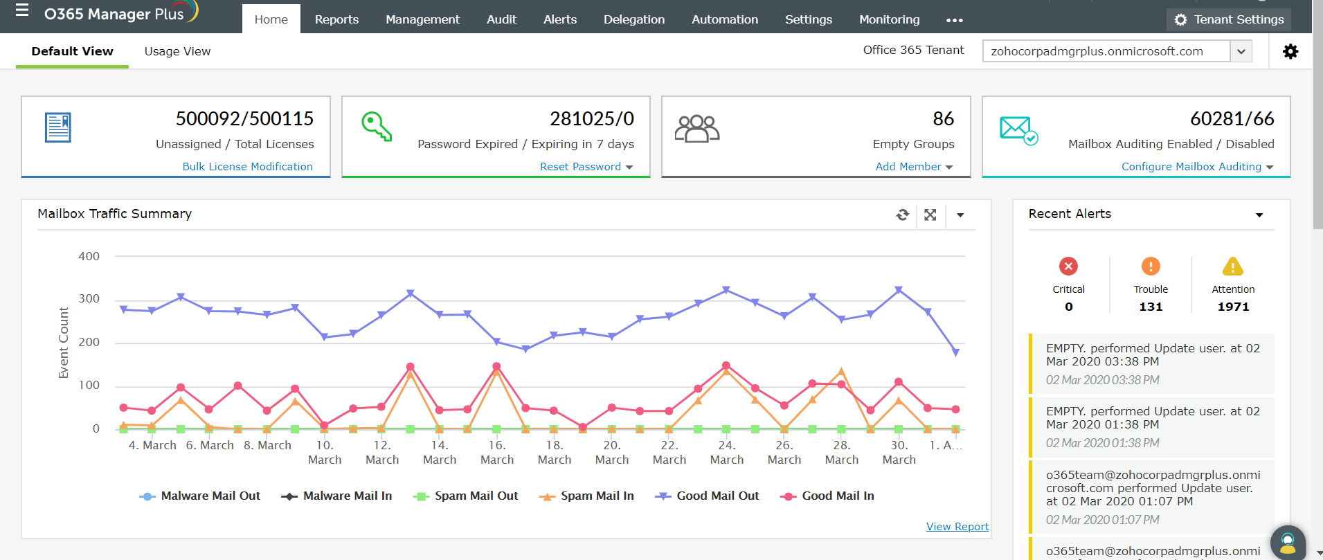 How to monitor employee emails in Office 365 O365 Manager Plus