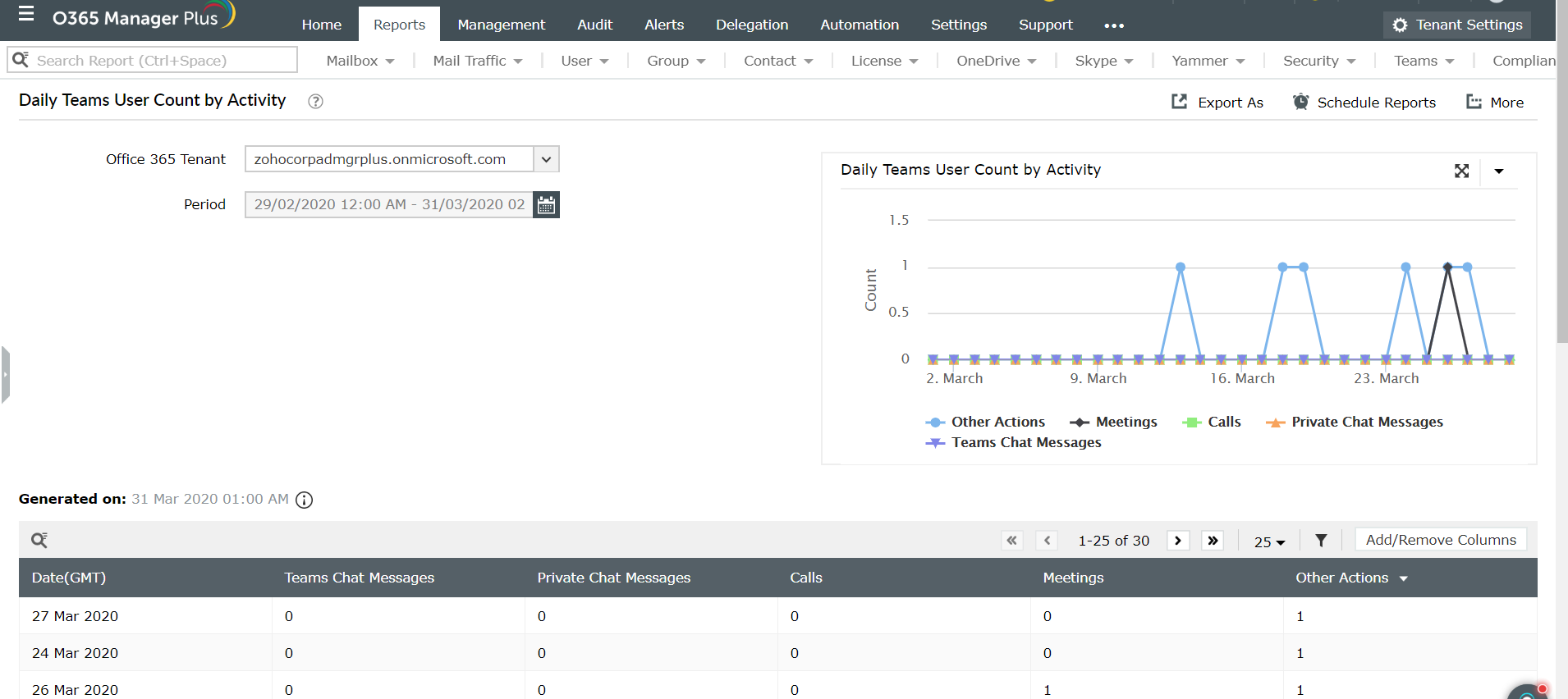 Monitor MS Teams to track employee activities O365 Manager Plus