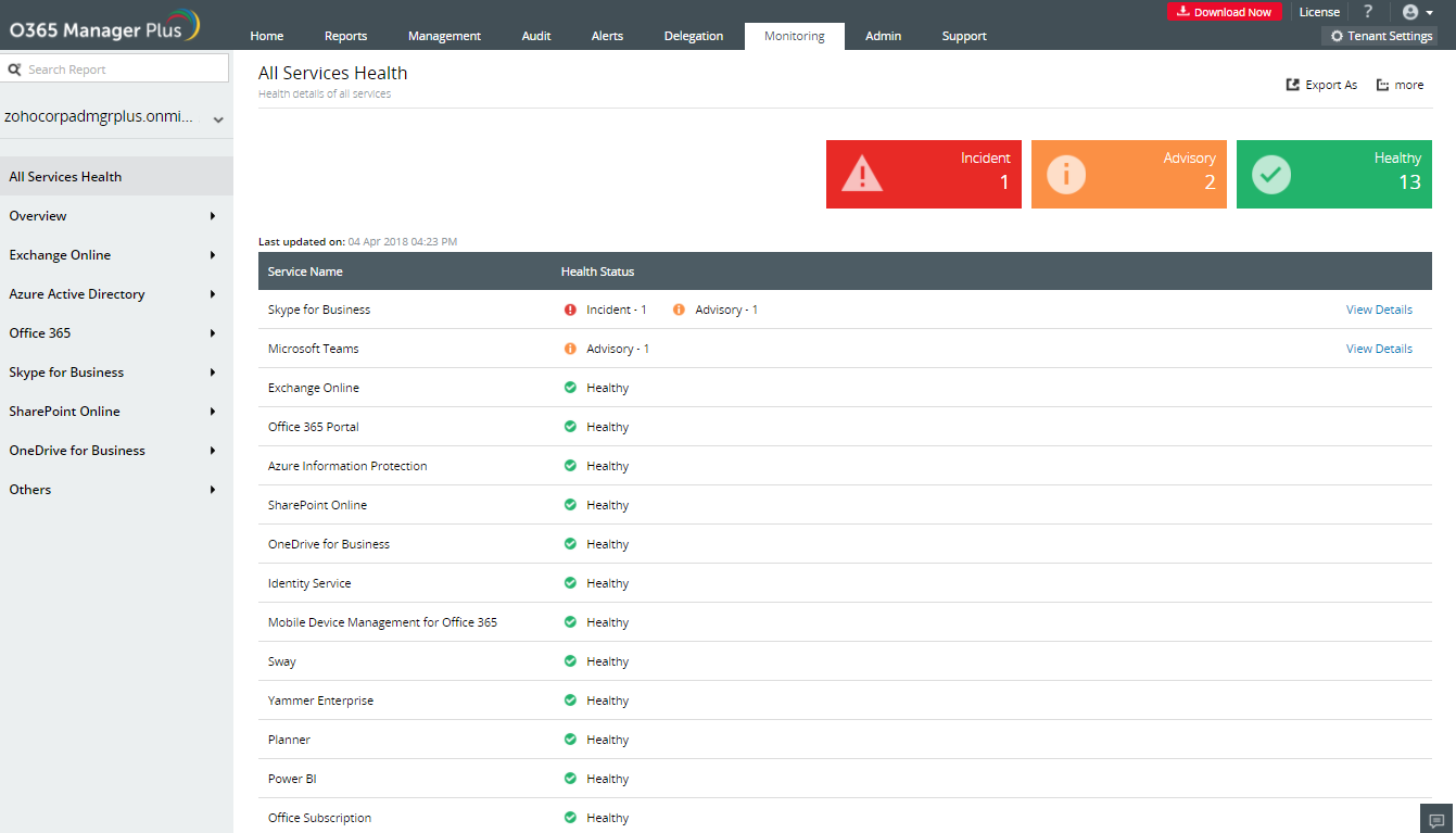 Office 365 Reporting Auditing Monitoring And Management Tool