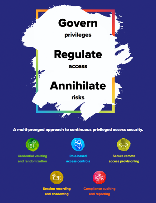 Brochure de Password Manager Pro
