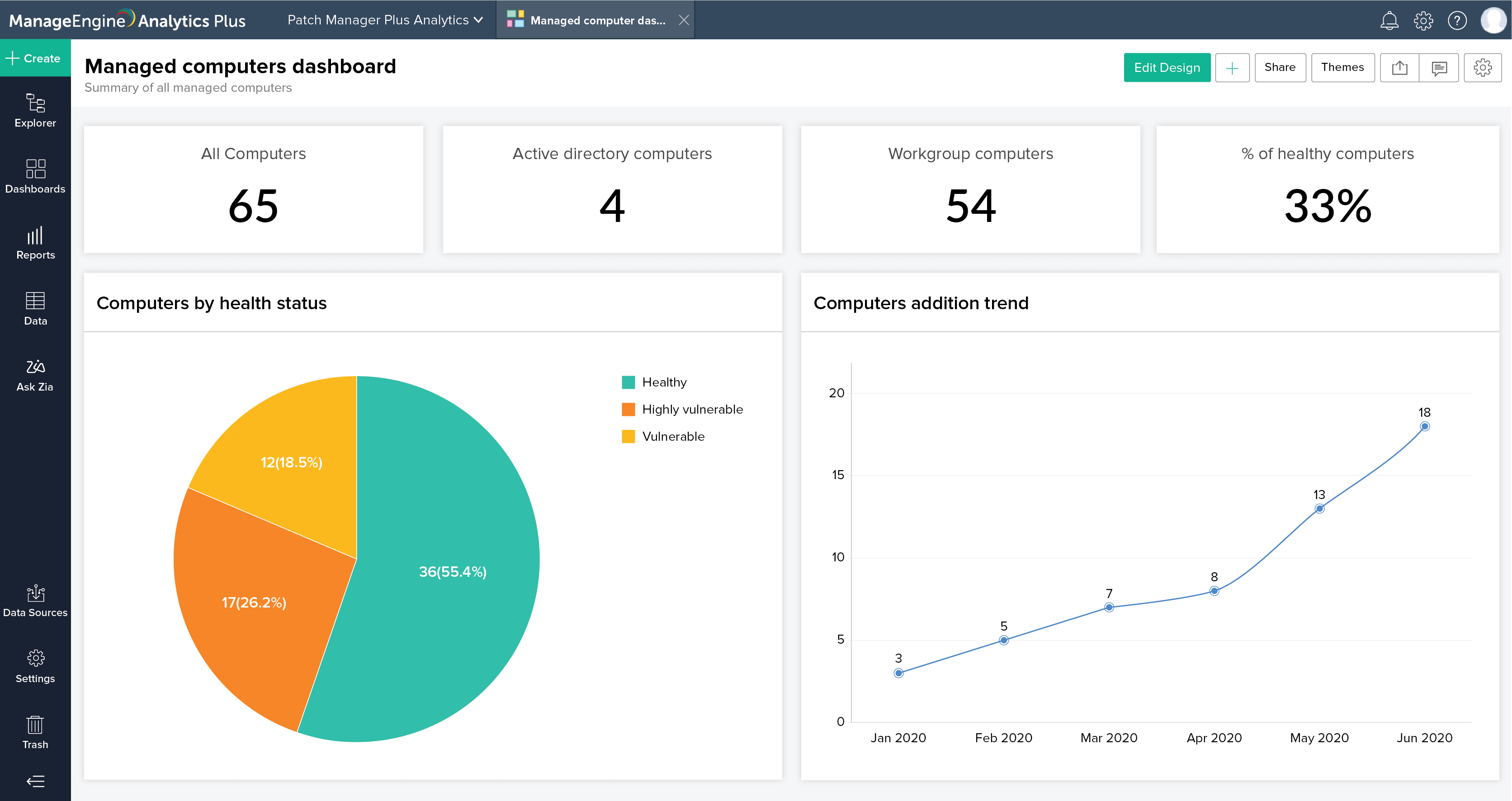 Advanced Analytics for Patch Management ManageEngine Patch Manager Plus