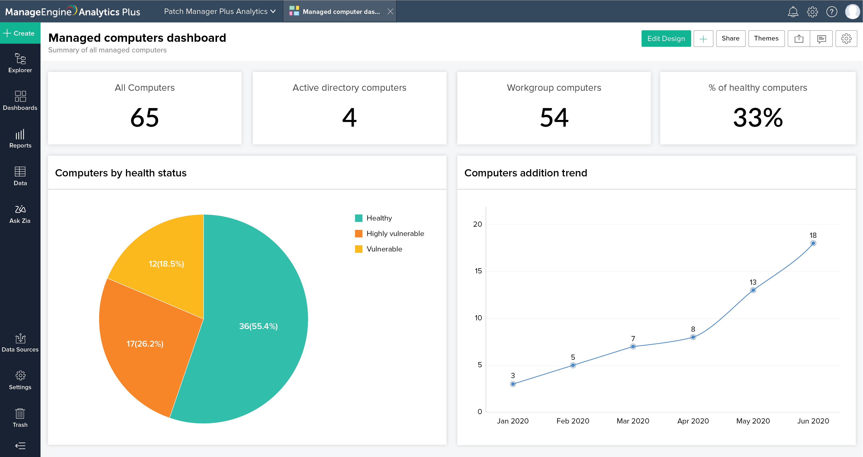 advanced analytics for patch management