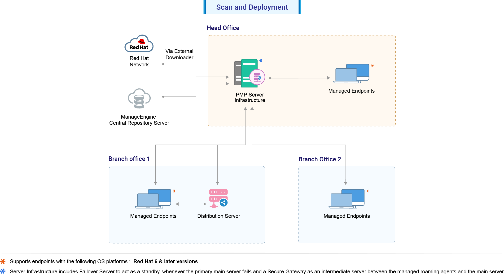 rh-scan-deployment