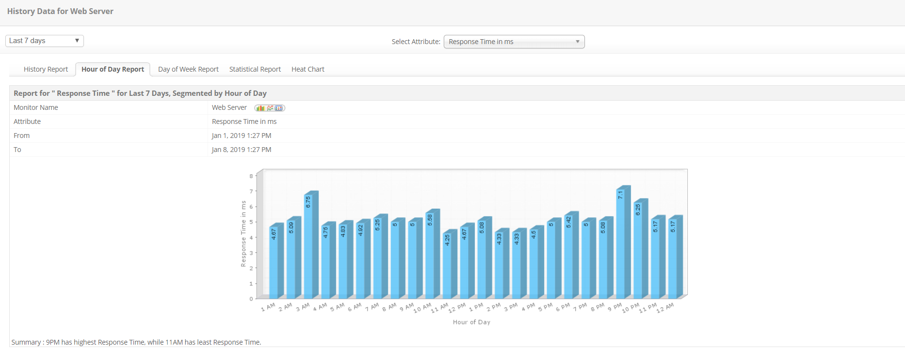 Monitor Web Server Data History