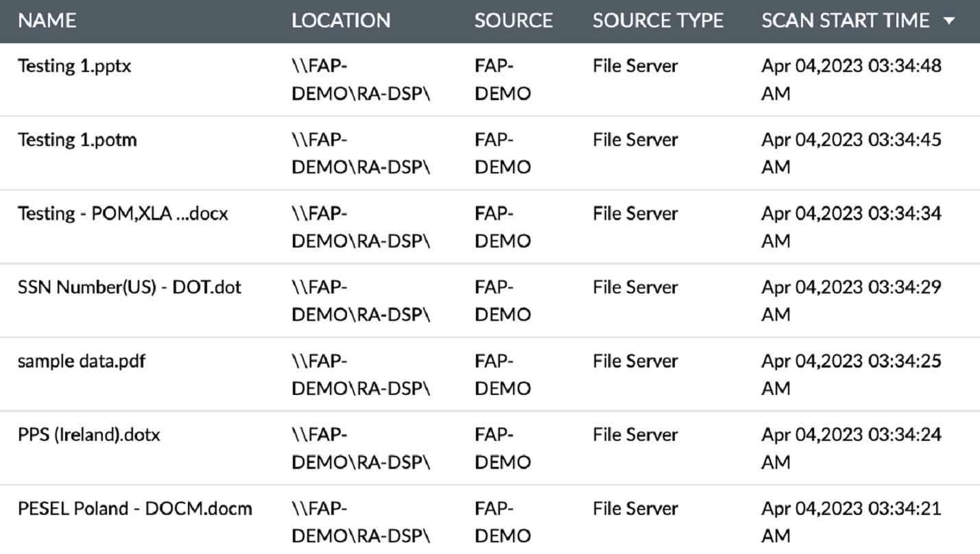 Katalogowanie wrażliwych danych