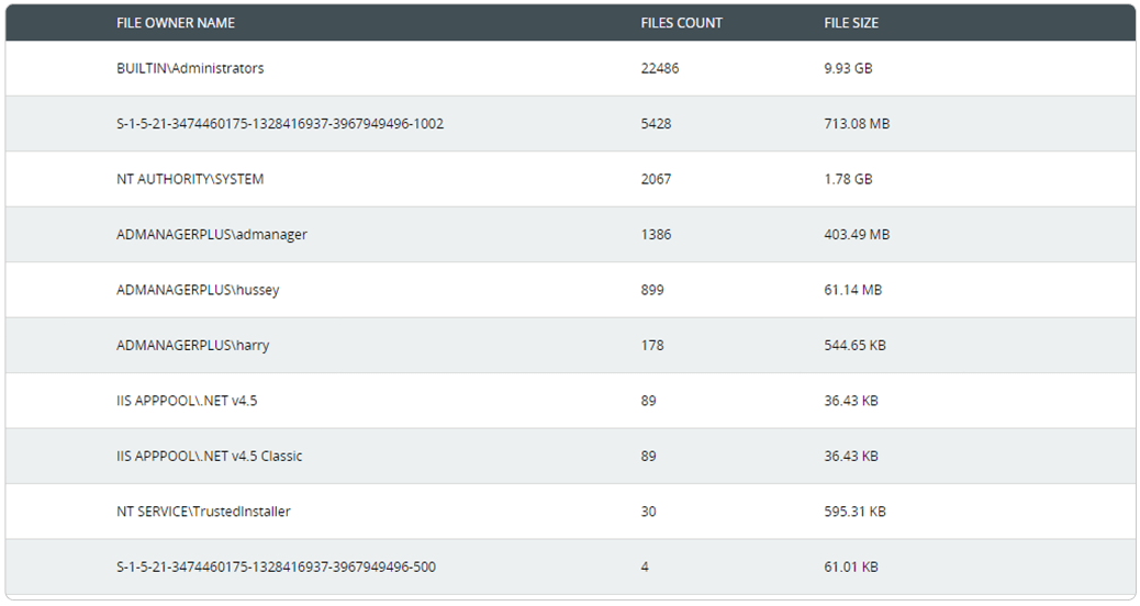 Wyszukiwanie plików należących do użytkowników