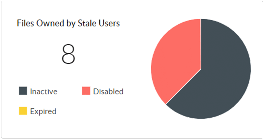 Ustalanie, które pliki wymagają uwagi