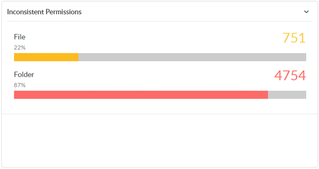 Lokalizowanie nieścisłości dotyczących uprawnień